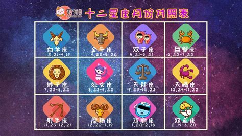 11月25號是什麼星座